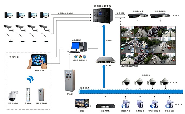 安防显示系统