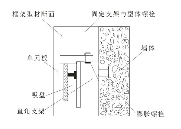 LED电子屏安装图