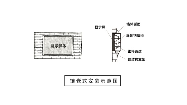 镶嵌式