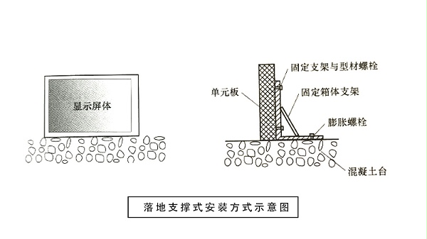 落地支撑式