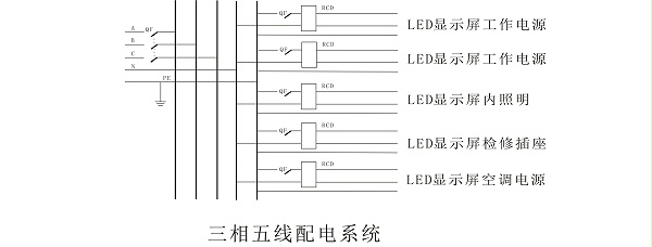 LED显示屏三相五线配电系统