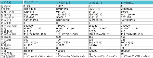 小间距LTV蓝盾系列