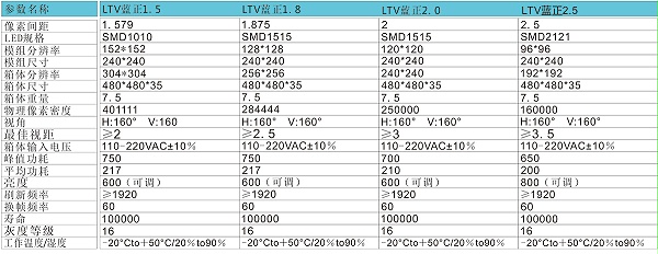 小间距STV蓝龙系列