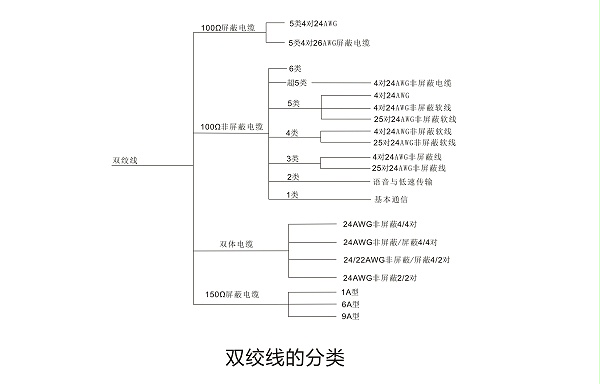 高清LED显示屏